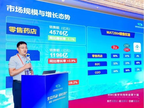 生態(tài)共融 韌性增長 2025智慧健康新零售創(chuàng)新峰會共繪醫(yī)藥電商新藍(lán)圖